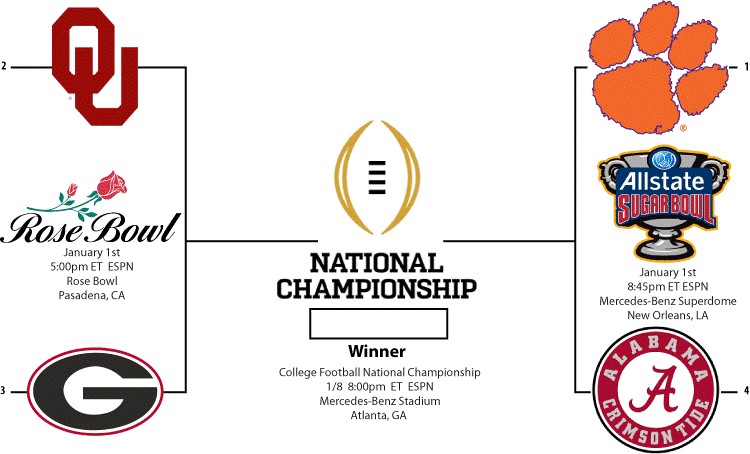 The bracket for the 2017-18 NCAA College Football Playoffs